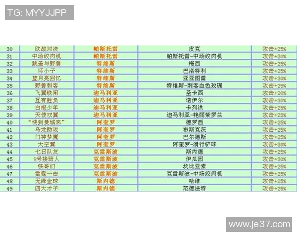 体育明星最佳年龄排行榜揭示运动员巅峰时期的秘密与成就分析